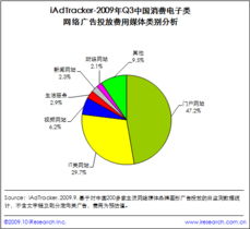 網盈機構 賦能企業數字化轉型，一站式電子商務解決方案與服務生態